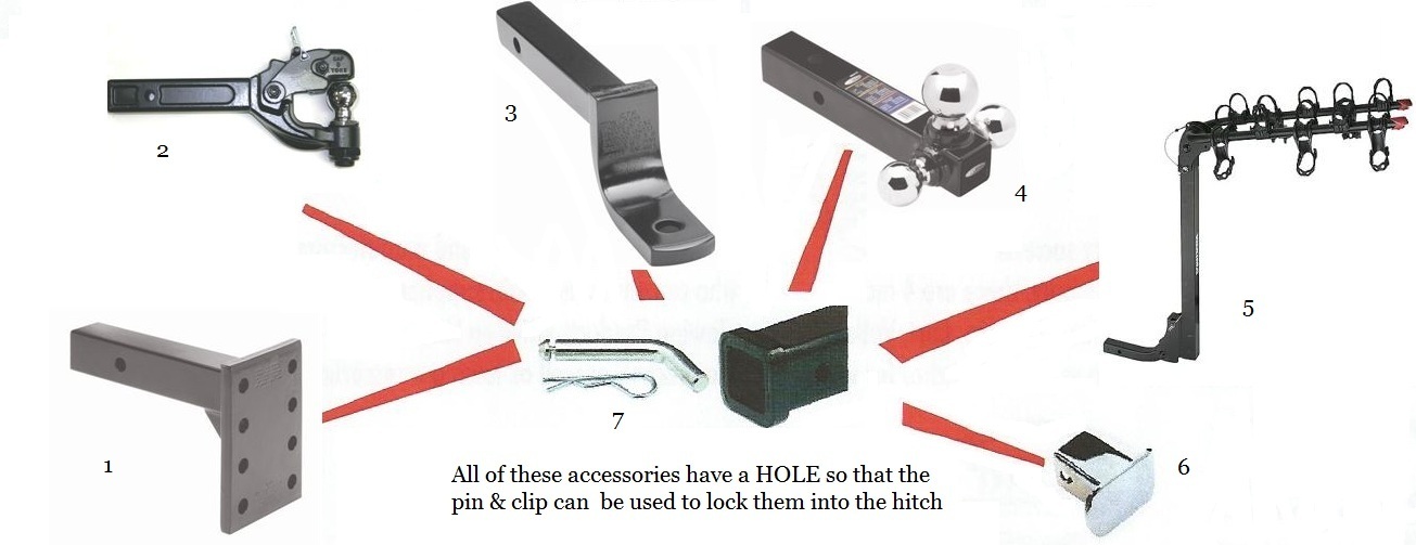 Diagram of all hitch accessories